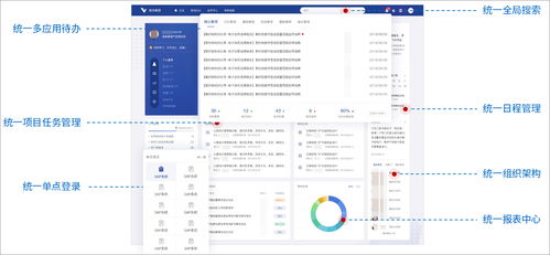 泛微數(shù)字化門戶 信息系統(tǒng)集成與個(gè)性化展現(xiàn)的綜合解決方案