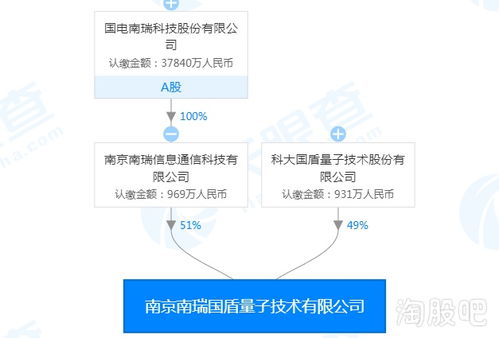 結(jié)構(gòu)性牛市之下，信息系統(tǒng)集成服務(wù)題材多點(diǎn)開花，你還在猶豫嗎？