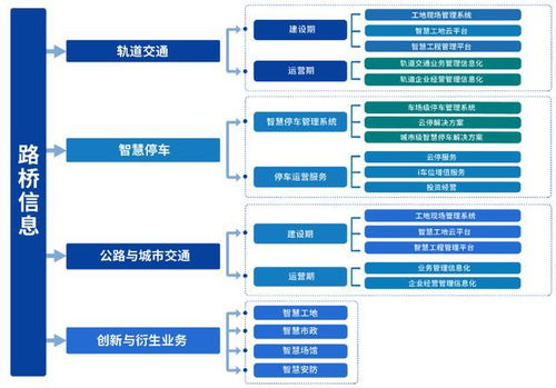 路橋信息申購解讀 交通軟件系統(tǒng)服務(wù)商IPO定價(jià)7.0元