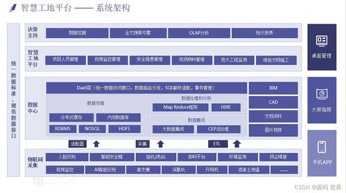 5G智慧工地系統 SaaS部署與三維可視化管理集成方案