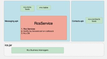 AI 助力菊風 RCS 輕松實現增強短信信息系統集成服務