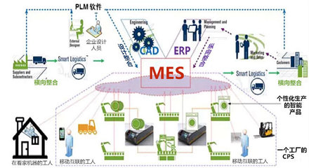 小宇說智造 | MES 精益思想與數字工具的深度融合