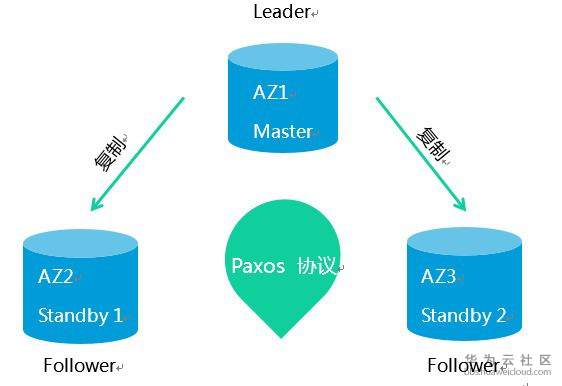 華為MySQL金融版成員管理與3D打印服務的融合應用