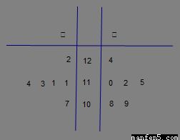 甲、乙兩車間產品重量數據分析與3D打印服務的相關性研究