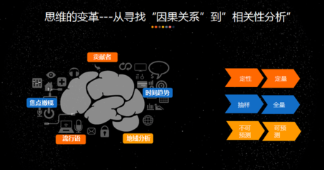 楊國(guó)水 以大數(shù)據(jù)思維重塑3D打印服務(wù)的客服未來(lái)