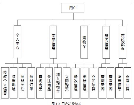 基于SSM的果蔬商品管理系統(tǒng) 源碼、數(shù)據(jù)庫(kù)、論文與一站式部署指南